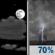 Tonight: Partly Cloudy then Chance Showers And Thunderstorms