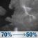 Tonight: Showers and thunderstorms likely. Mostly cloudy, with a low around 73. Heat index values as high as 109. North wind around 6 mph. Chance of precipitation is 70%. Tonight: Showers And Thunderstorms Likely