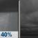 Tonight: Scattered Rain Showers then Cloudy