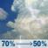 Saturday: Showers and thunderstorms likely. Mostly cloudy. High near 84, with temperatures falling to around 80 in the afternoon. Southwest wind 6 to 9 mph. Chance of precipitation is 70%. Saturday: Showers And Thunderstorms Likely