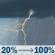 Sunday: A slight chance of thunderstorms and a slight chance of rain between 10am and noon, then rain and a slight chance of thunderstorms. Mostly cloudy. High near 67, with temperatures falling to around 59 in the afternoon. Southwest wind 15 to 20 mph, with gusts as high as 38 mph. Chance of precipitation is 100%. Sunday: Slight Chance T-storms then Rain