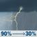 Wednesday: Showers and thunderstorms before 1pm, then isolated showers and thunderstorms. Cloudy, with a high near 81. South wind around 5 mph. Chance of precipitation is 90%. Wednesday: Showers And Thunderstorms