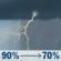 Thursday: Showers and thunderstorms before 2pm, then a chance of showers and thunderstorms. Cloudy, with a high near 79. North wind around 5 mph. Chance of precipitation is 90%. Thursday: Showers And Thunderstorms