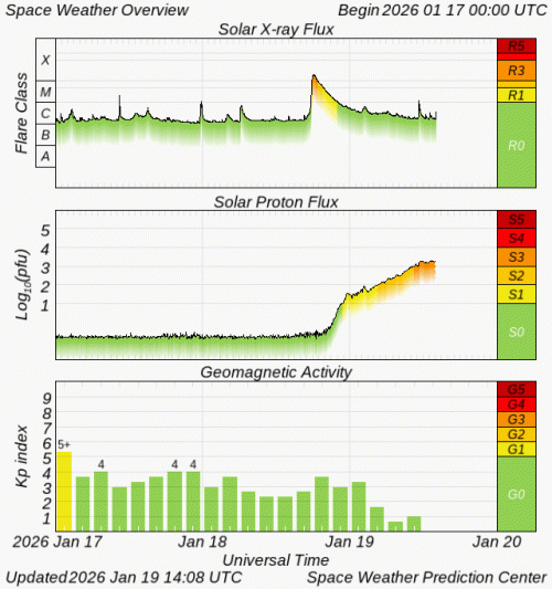 Graphs Showing Solar X-Ray & Solar Proton Flux