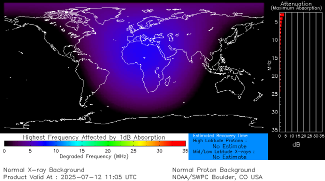 Latest D-Region Absorption Prediction Model