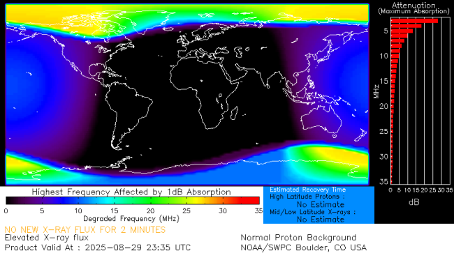 Latest D-Region Absorption Prediction Model