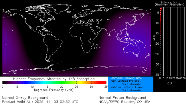 Latest D-Region Absorption Prediction Model