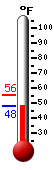 Currently: 49.8, Max: 55.6, Min: 49.8