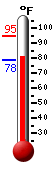 Currently: 84.9, Max: 84.9, Min: 71.8